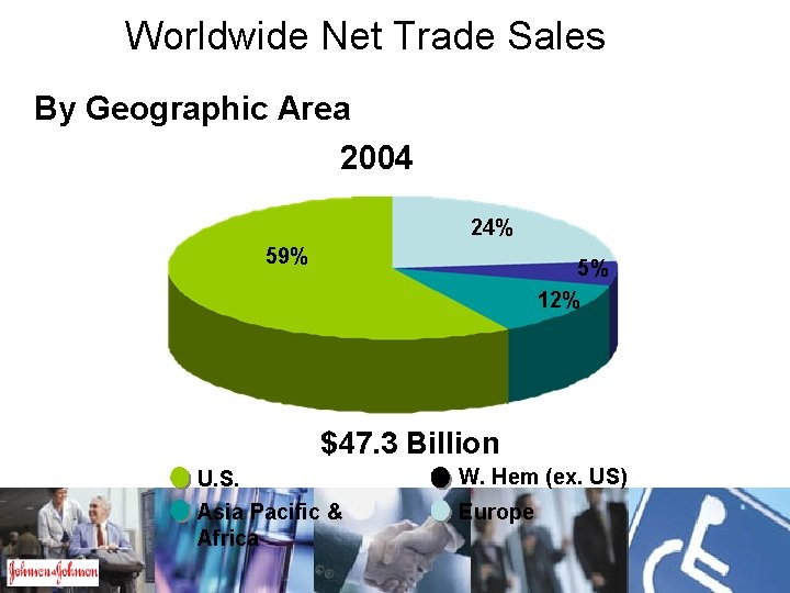 Worldwide Net Trade Sales By Geographic Area 2004 24% 59% 5% 12% $47. 3