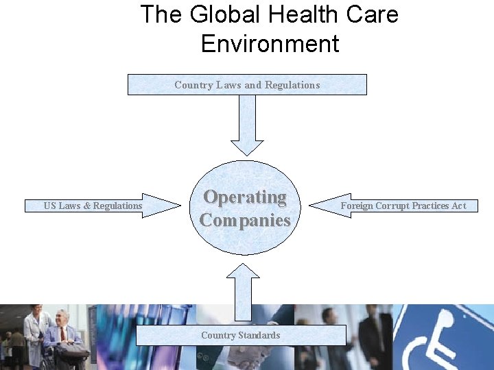 The Global Health Care Environment Country Laws and Regulations US Laws & Regulations Operating