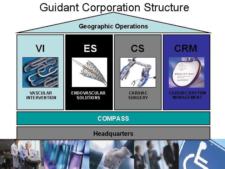 Guidant Corporation Structure Geographic Operations VI VASCULAR INTERVENTION ES CS ENDOVASCULAR SOLUTIONS CARDIAC SURGERY