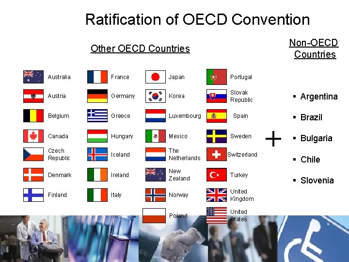 Ratification of OECD Convention Non-OECD Countries Other OECD Countries Australia France Japan Portugal Austria