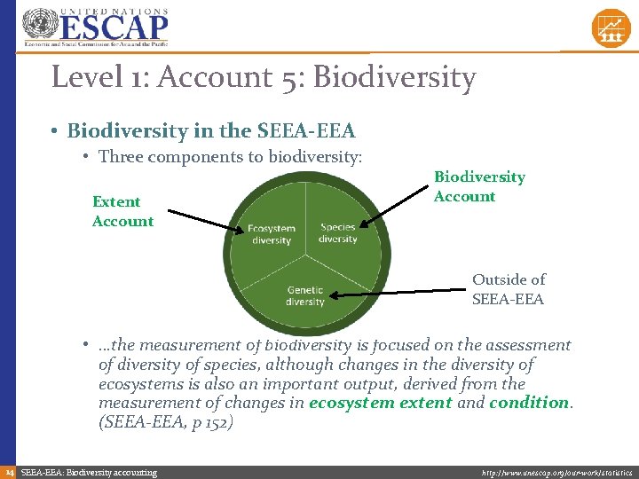 Level 1: Account 5: Biodiversity • Biodiversity in the SEEA-EEA • Three components to