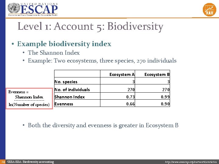 Level 1: Account 5: Biodiversity • Example biodiversity index • The Shannon Index •