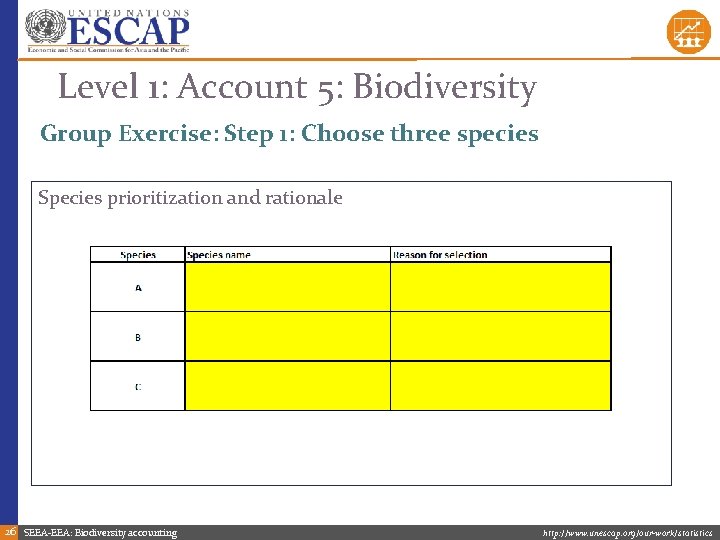 Level 1: Account 5: Biodiversity Group Exercise: Step 1: Choose three species Species prioritization