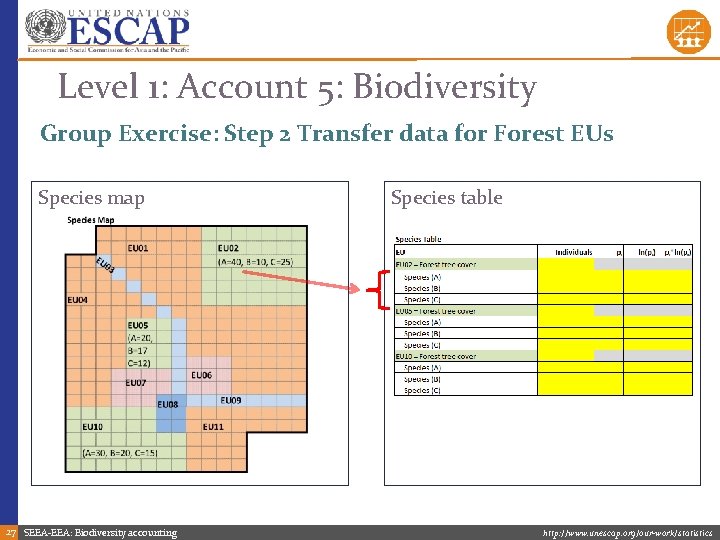 Level 1: Account 5: Biodiversity Group Exercise: Step 2 Transfer data for Forest EUs