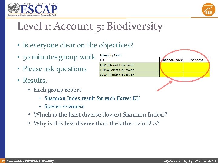 Level 1: Account 5: Biodiversity • Is everyone clear on the objectives? • 30