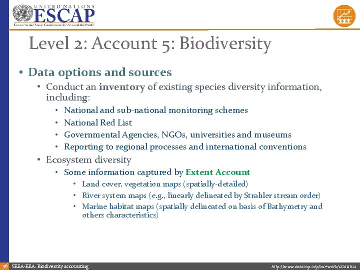 Level 2: Account 5: Biodiversity • Data options and sources • Conduct an inventory