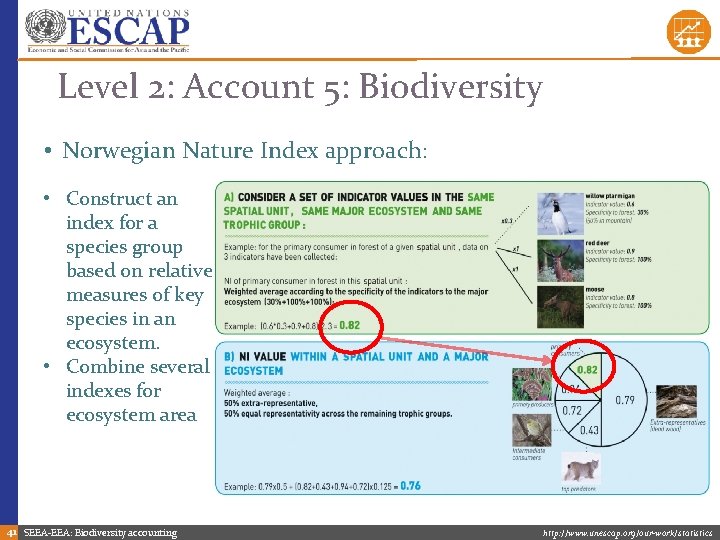 Level 2: Account 5: Biodiversity • Norwegian Nature Index approach: • Construct an index