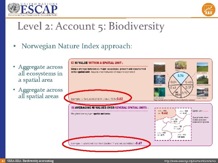 Level 2: Account 5: Biodiversity • Norwegian Nature Index approach: • Aggregate across all