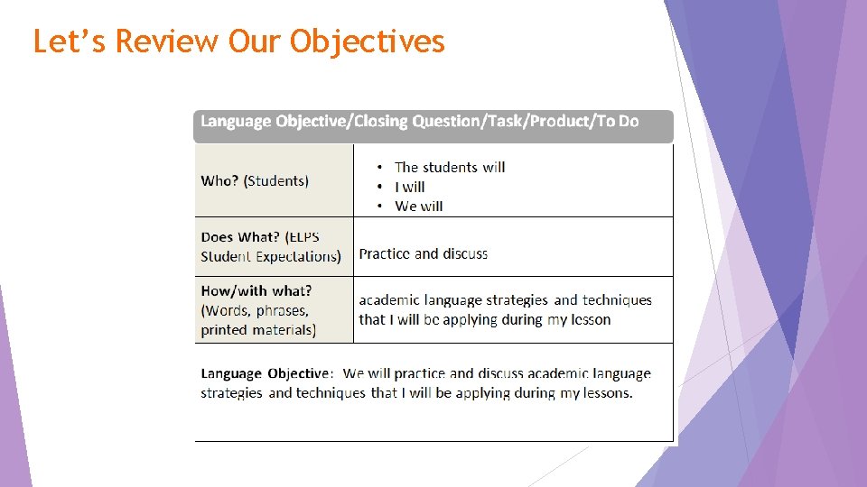 Let’s Review Our Objectives 