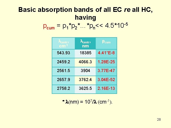 Basic absorption bands of all EC re all HC, having pcum = p 1*p