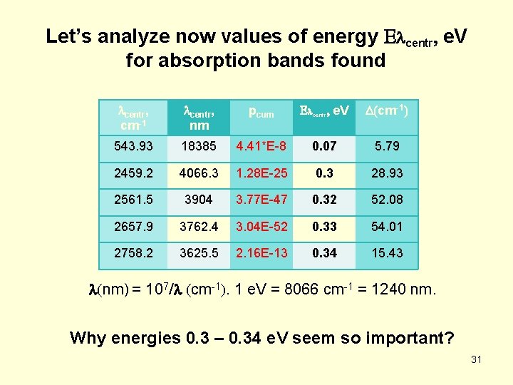 Let’s analyze now values of energy Elcentr, e. V for absorption bands found lcentr,