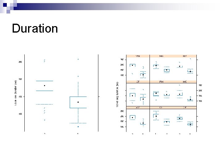 Duration 