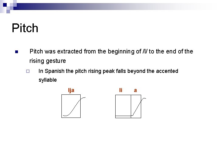 Pitch n Pitch was extracted from the beginning of /l/ to the end of