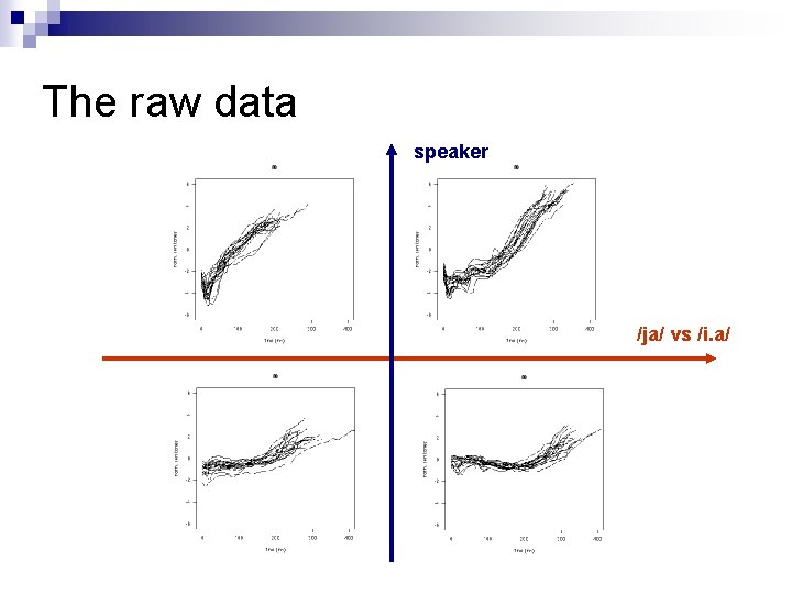 The raw data speaker /ja/ vs /i. a/ 