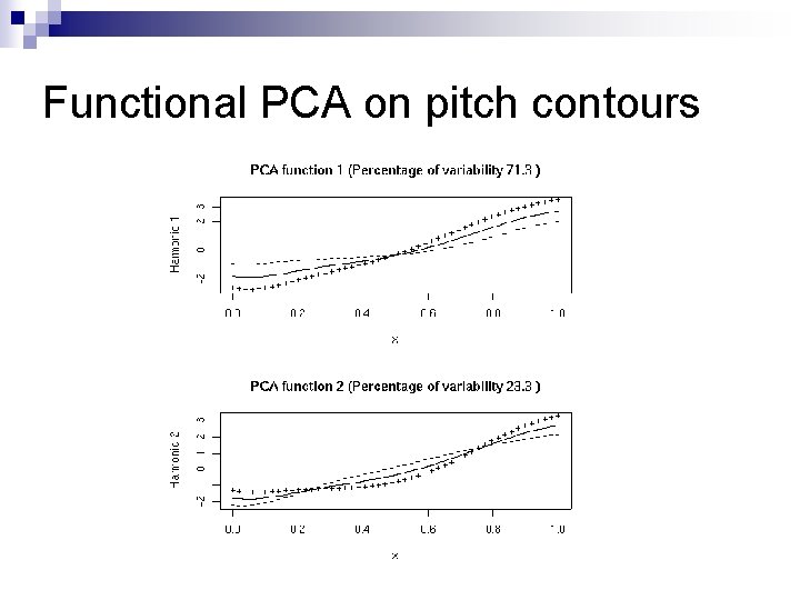 Functional PCA on pitch contours 
