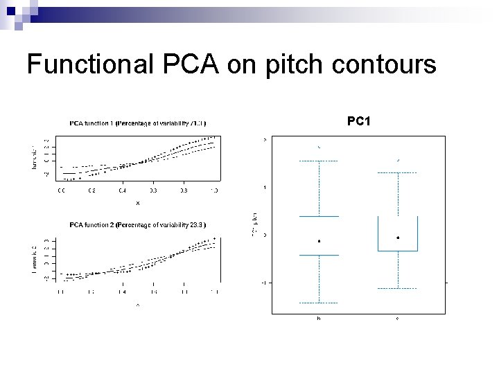 Functional PCA on pitch contours PC 1 