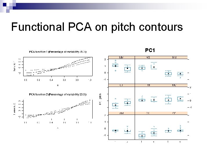 Functional PCA on pitch contours PC 1 