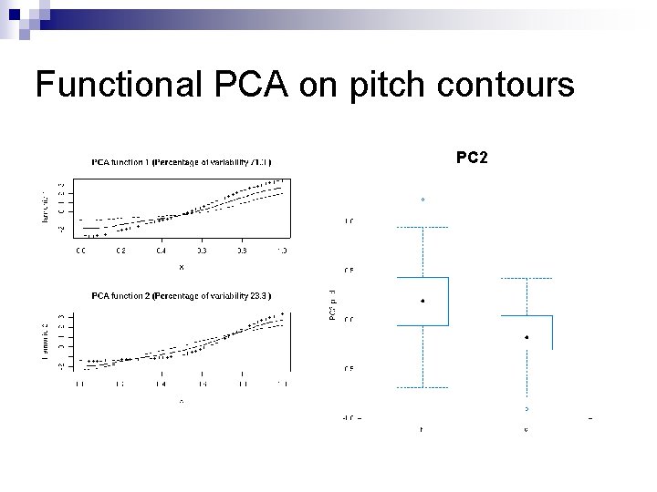 Functional PCA on pitch contours PC 2 