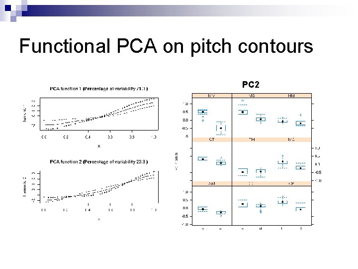 Functional PCA on pitch contours PC 2 