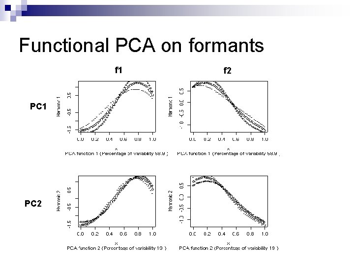 Functional PCA on formants f 1 PC 2 f 2 