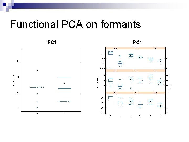 Functional PCA on formants PC 1 
