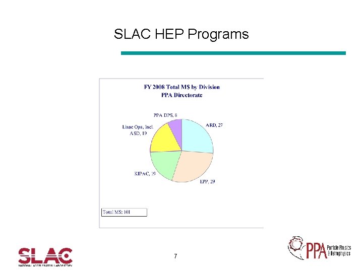 SLAC HEP Programs 7 
