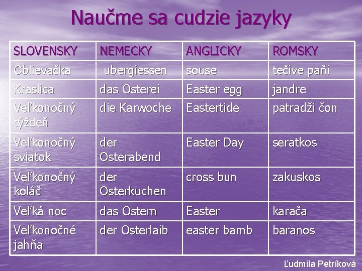 Naučme sa cudzie jazyky SLOVENSKY NEMECKY ANGLICKY ROMSKY Oblievačka ubergiessen souse tečive paňi Kraslica