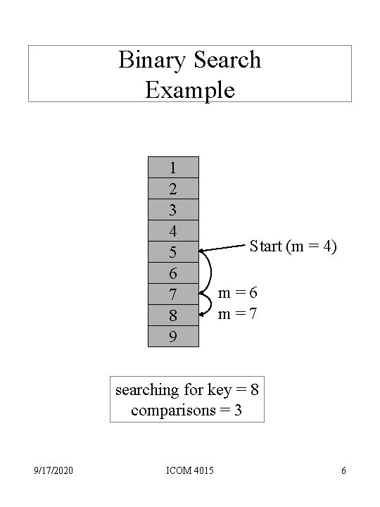 Binary Search Example 1 2 3 4 5 6 7 8 9 Start (m