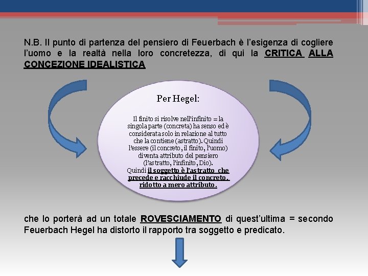 N. B. Il punto di partenza del pensiero di Feuerbach è l’esigenza di cogliere