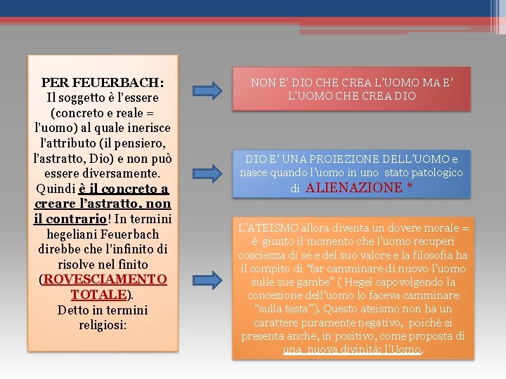 PER FEUERBACH: Il soggetto è l’essere (concreto e reale = l’uomo) al quale inerisce