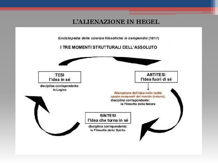 L’ALIENAZIONE IN HEGEL 