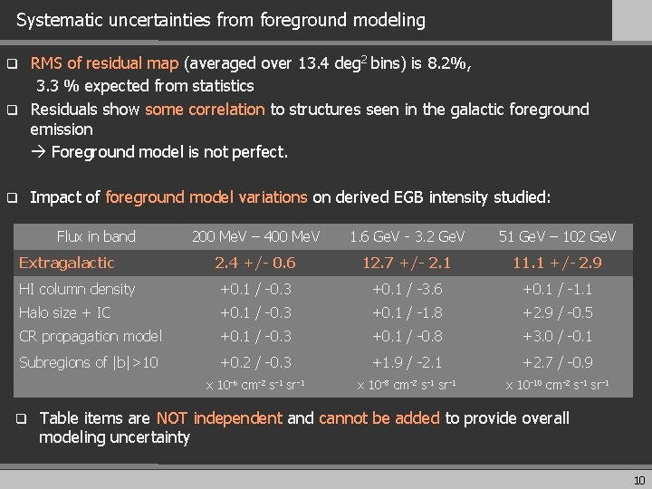 Systematic uncertainties from foreground modeling RMS of residual map (averaged over 13. 4 deg