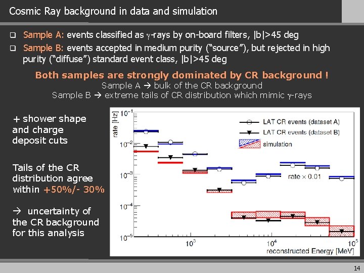 Cosmic Ray background in data and simulation Sample A: events classified as g-rays by