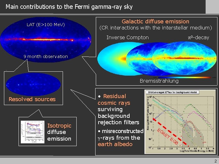 Main contributions to the Fermi gamma-ray sky LAT (E>100 Me. V) Galactic diffuse emission