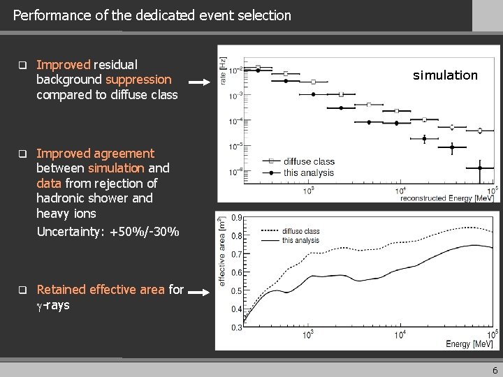 Performance of the dedicated event selection q Improved residual background suppression compared to diffuse