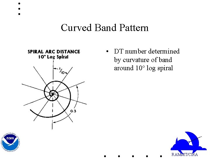 Curved Band Pattern • DT number determined by curvature of band around 10 log