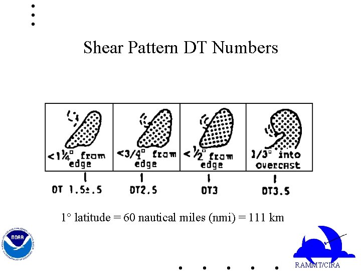 Shear Pattern DT Numbers 1° latitude = 60 nautical miles (nmi) = 111 km