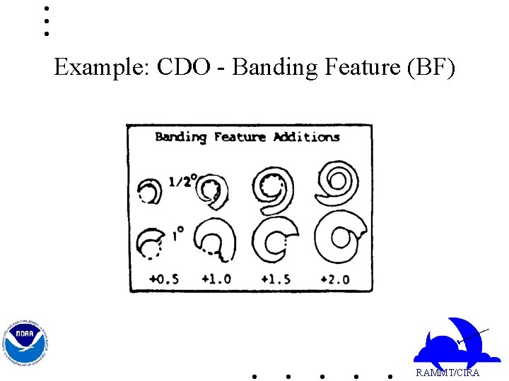 Example: CDO - Banding Feature (BF) RAMMT/CIRA 