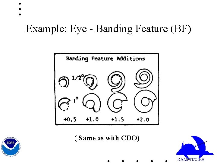 Example: Eye - Banding Feature (BF) ( Same as with CDO) RAMMT/CIRA 