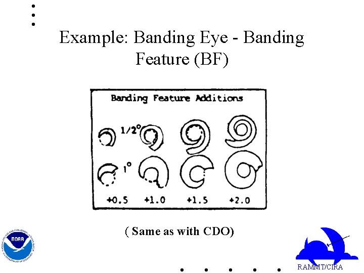 Example: Banding Eye - Banding Feature (BF) ( Same as with CDO) RAMMT/CIRA 