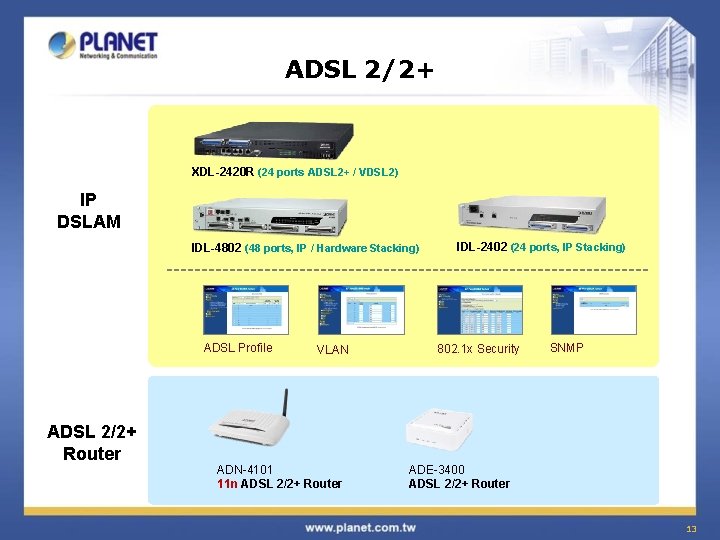 ADSL 2/2+ XDL-2420 R (24 ports ADSL 2+ / VDSL 2) IP DSLAM IDL-4802