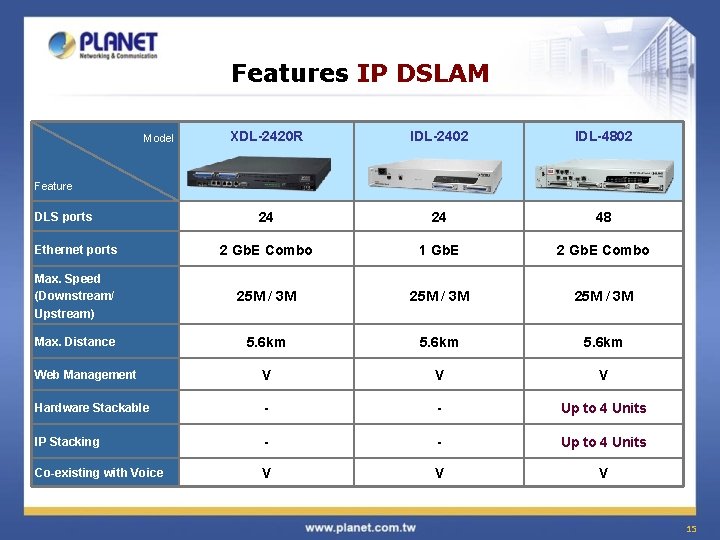 Features IP DSLAM XDL-2420 R IDL-2402 IDL-4802 24 24 48 Ethernet ports 2 Gb.