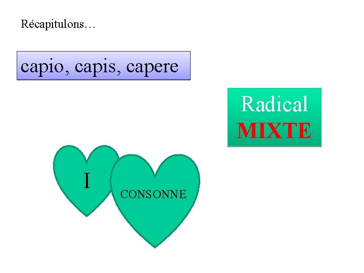 Récapitulons… capio, capis, capere Radical MIXTE I CONSONNE 