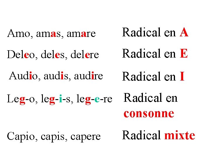 Amo, amas, amare Radical en A Deleo, deles, delere Radical en E Audio, audis,