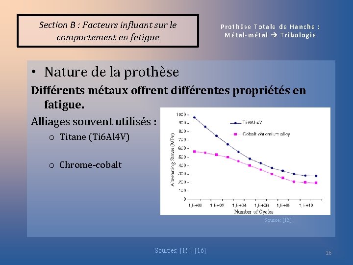 Section B : Facteurs influant sur le comportement en fatigue Prothèse Totale de Hanche