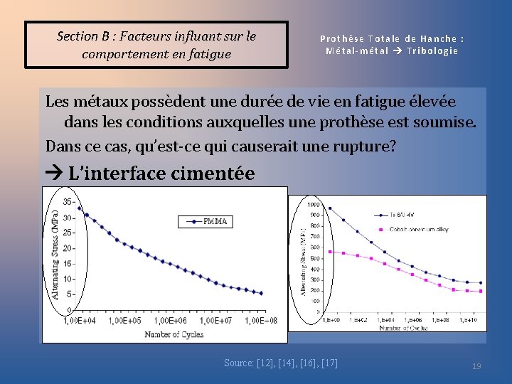 Section B : Facteurs influant sur le comportement en fatigue Prothèse Totale de Hanche