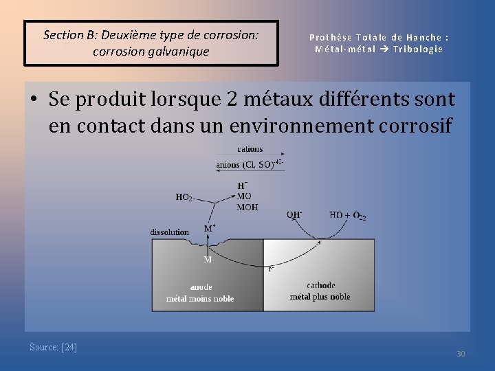 Section B: Deuxième type de corrosion: corrosion galvanique Prothèse Totale de Hanche : Métal-métal