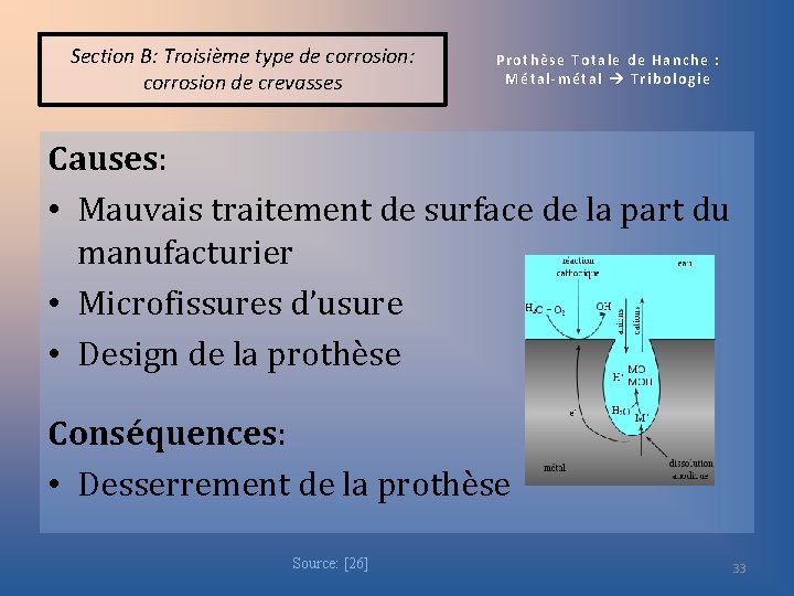 Section B: Troisième type de corrosion: corrosion de crevasses Prothèse Totale de Hanche :