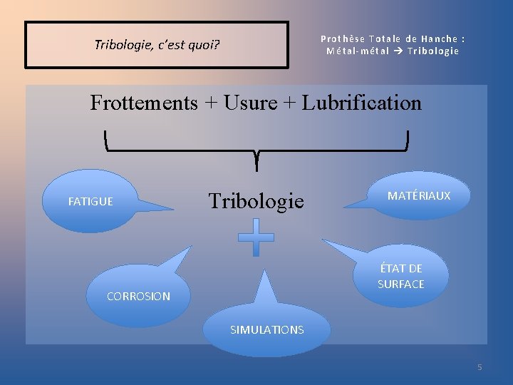 Prothèse Totale de Hanche : Métal-métal Tribologie, c’est quoi? Frottements + Usure + Lubrification