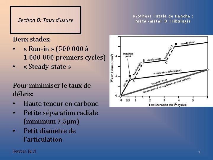 Section B: Taux d’usure Prothèse Totale de Hanche : Métal-métal Tribologie Deux stades: •